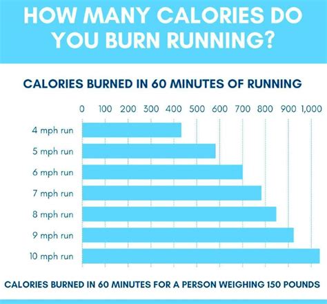 insanity calories burned calculator.